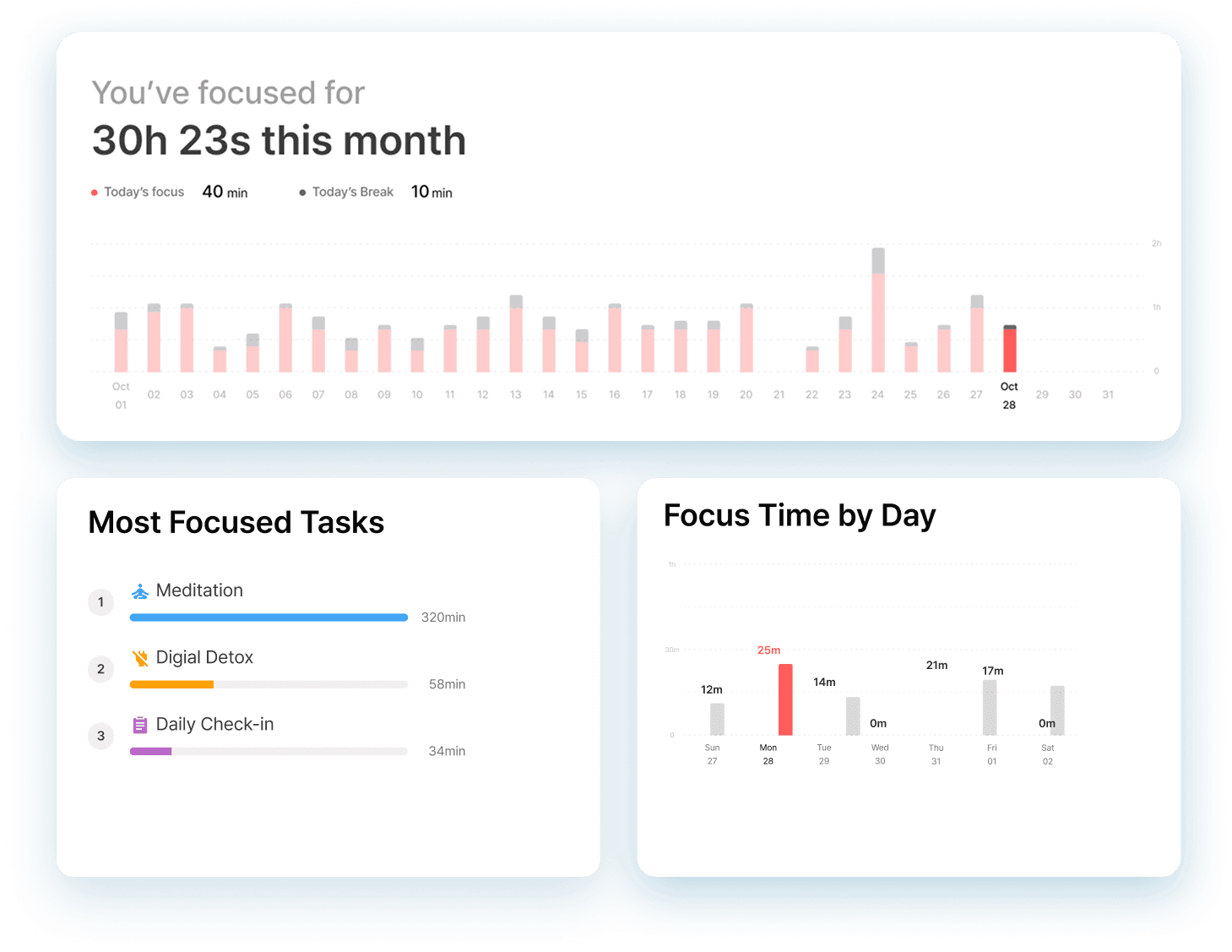 Smart Charts